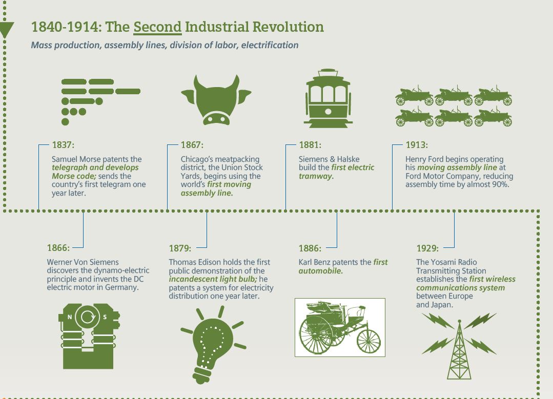 Manufacturing Innovations: The Driving Force Behind Transportation Evolution