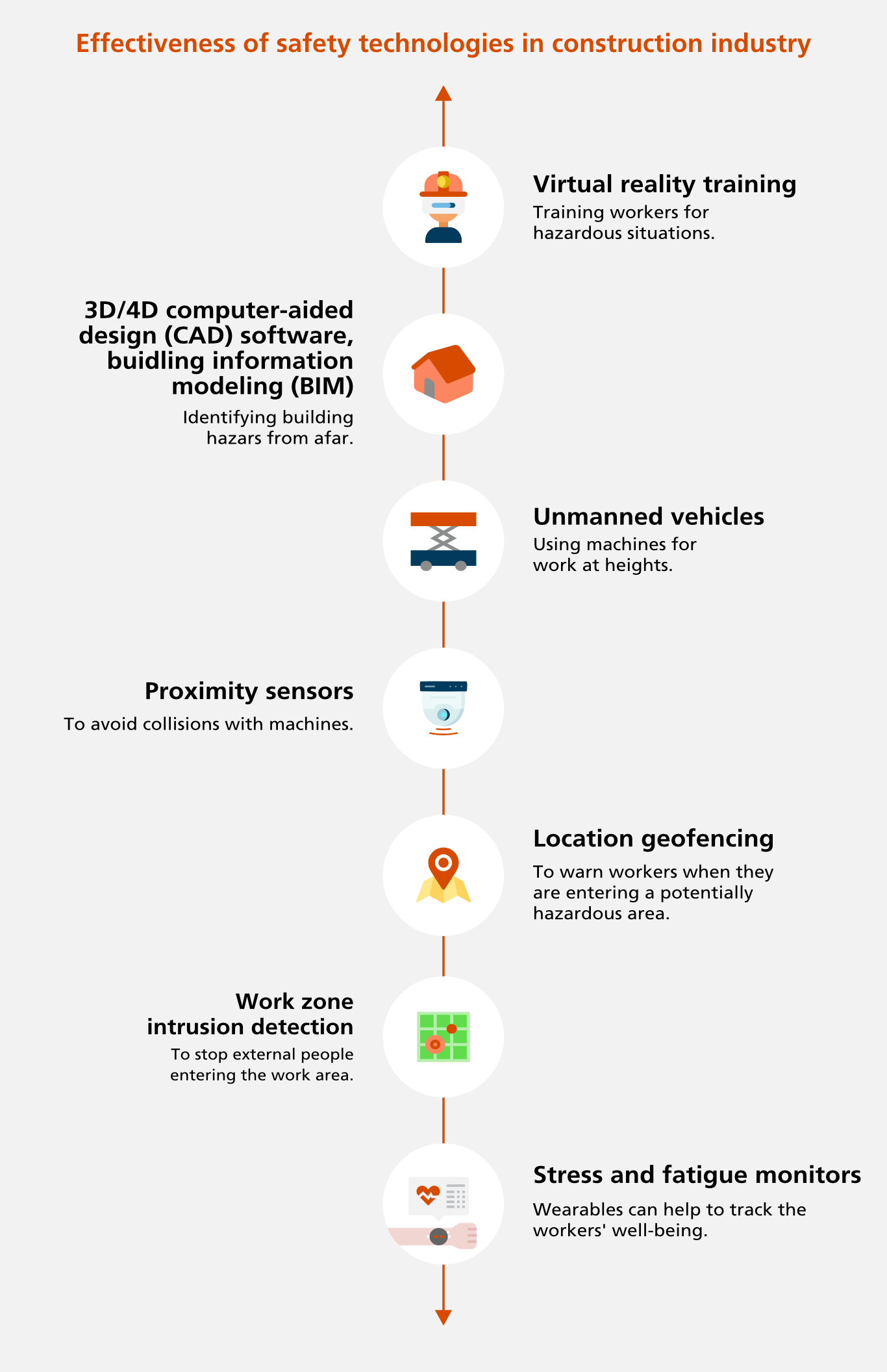 Safety Technology: How Advanced Systems Prevent Errors in Critical Industries