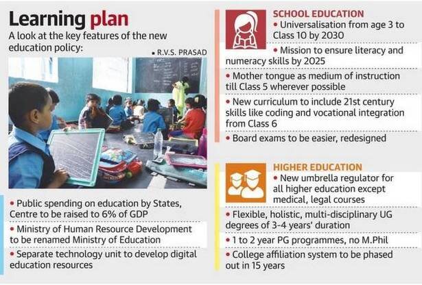 General Education Policy: Understanding Effective Educational Frameworks