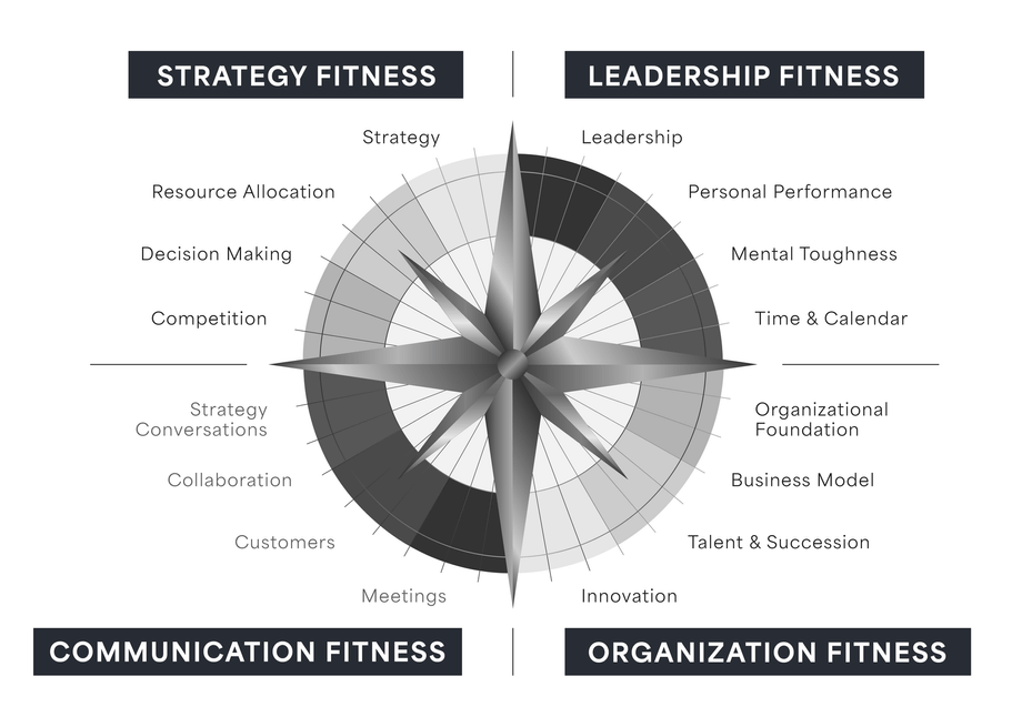 Evaluation and Control in Sport Marketing: Understanding the Final Strategic Consideration
