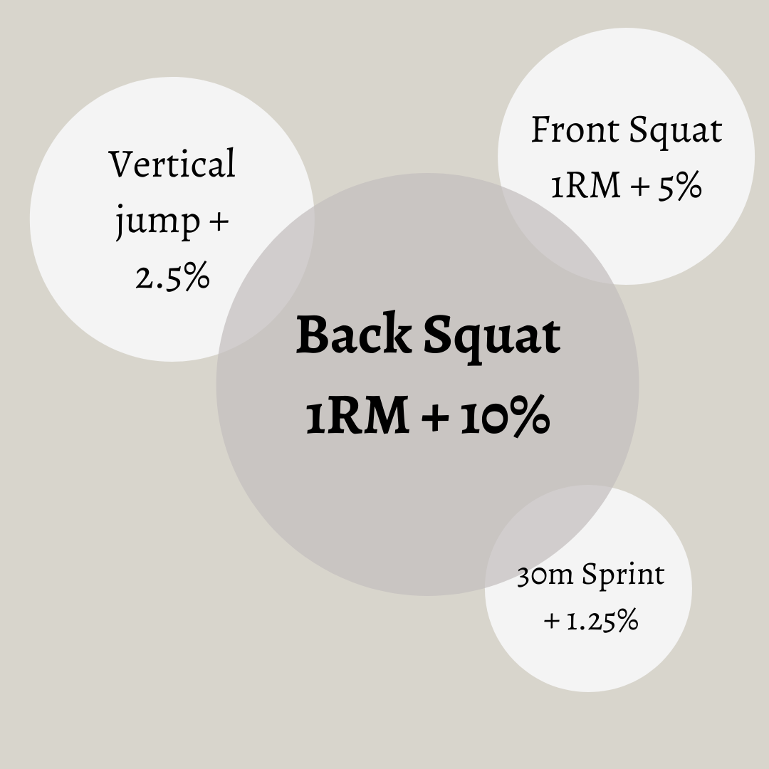Training Specificity: The Key to Athletic Excellence in High-Performance Sports