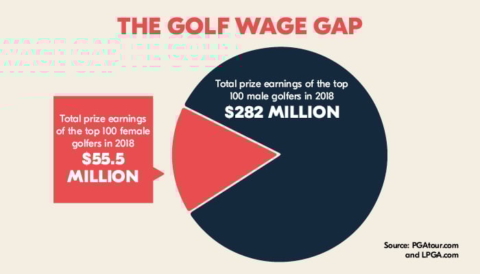 Sports and Entertainment Salaries: Understanding Median Wages
