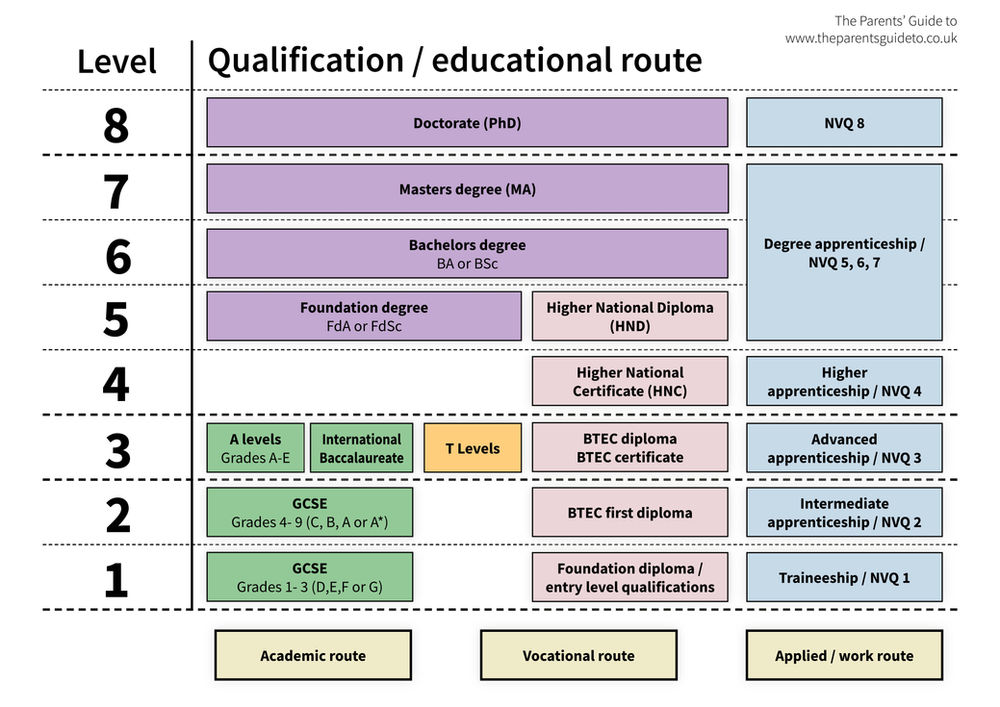 Educational Attainment: Understanding the Highest Levels of Academic Achievement