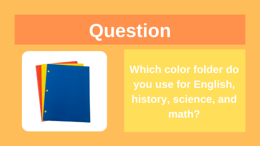 Science Folder Colors: Organization Systems and Educational Standards